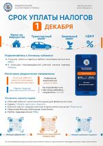 На сайте ФНС России размещена новая промостраница с информацией о налоговых уведомлениях, направленных физическим лицам в 2025 году